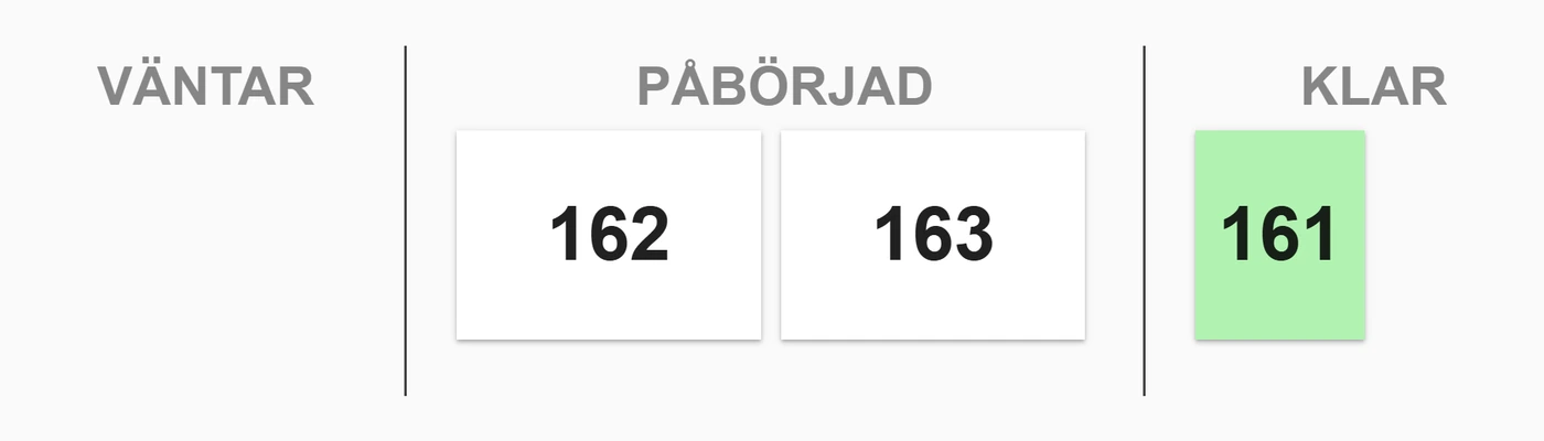 Instore Display som visar orderstatus i tre kolumner: Väntar, Påbörjad och Klar, med ordernummer